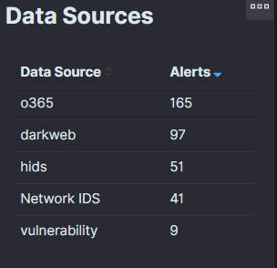 Data Sources