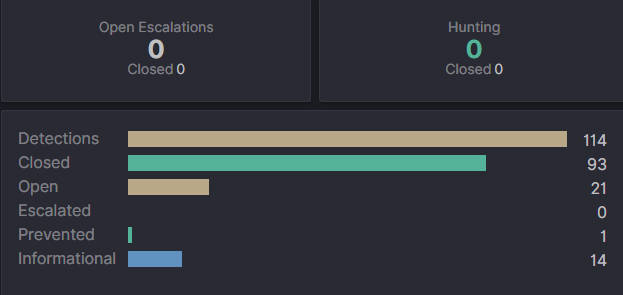 Summary Metrics