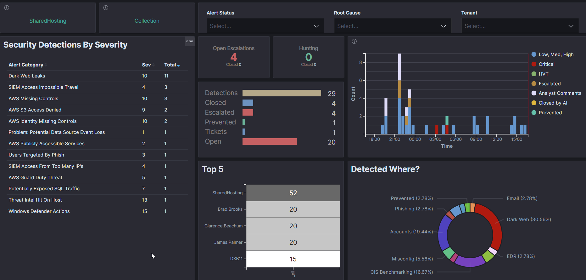 ThreatDefence Analyst Console